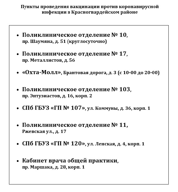 Пункты вакцинации